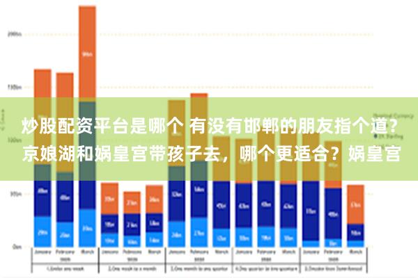 炒股配资平台是哪个 有没有邯郸的朋友指个道？ 京娘湖和娲皇宫带孩子去，哪个更适合？娲皇宫