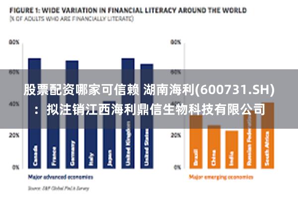 股票配资哪家可信赖 湖南海利(600731.SH)：拟注销江西海利鼎信生物科技有限公司