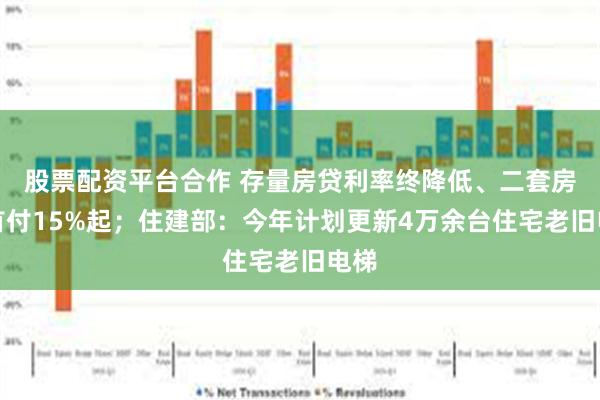 股票配资平台合作 存量房贷利率终降低、二套房贷首付15%起；住建部：今年计划更新4万余台住宅老旧电梯