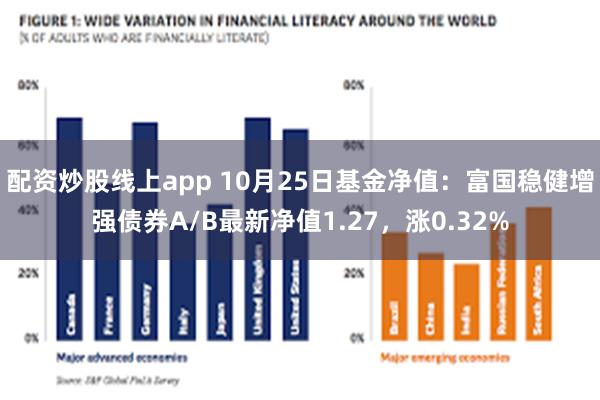 配资炒股线上app 10月25日基金净值：富国稳健增强债券A/B最新净值1.27，涨0.32%