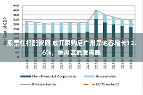 股票杠杆配资网 放开限购后广州异地客增长12.6%，番禺区最受青睐