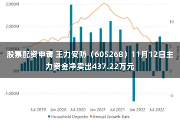 股票配资申请 王力安防（605268）11月12日主力资金净卖出437.22万元