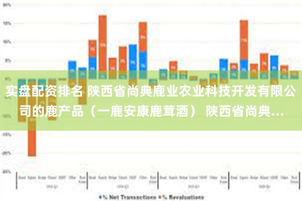 实盘配资排名 陕西省尚典鹿业农业科技开发有限公司的鹿产品（一鹿安康鹿茸酒） 陕西省尚典...