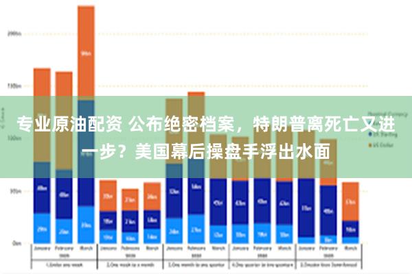 专业原油配资 公布绝密档案，特朗普离死亡又进一步？美国幕后操盘手浮出水面