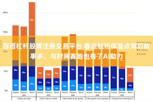 百倍杠杆股票注册交易平台 春运航班保准点背后故事多，与时间赛跑也有了AI助力