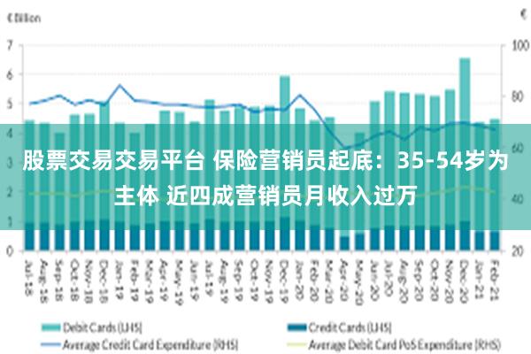 股票交易交易平台 保险营销员起底：35-54岁为主体 近四成营销员月收入过万