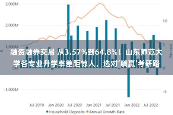 融资融券交易 从3.57%到64.8%！山东师范大学各专业升学率差距惊人，选对‘躺赢’考研路